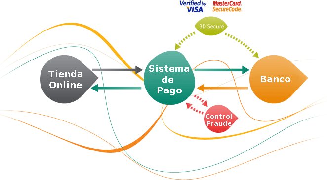 INTERNET COMERCIO ELECTRONICO SOFTWARE internet comercio electronico software: